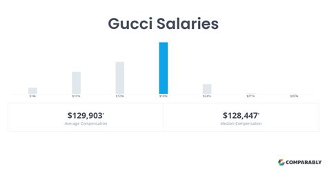 gucci high paying jobs|stock keeper Gucci salary.